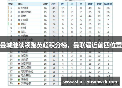 曼城继续领跑英超积分榜，曼联逼近前四位置